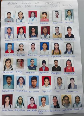 Annual Matriculation Exam Board Result Toppers
